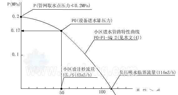 無負壓變頻供水設備.png 無負壓變頻供水設備.png