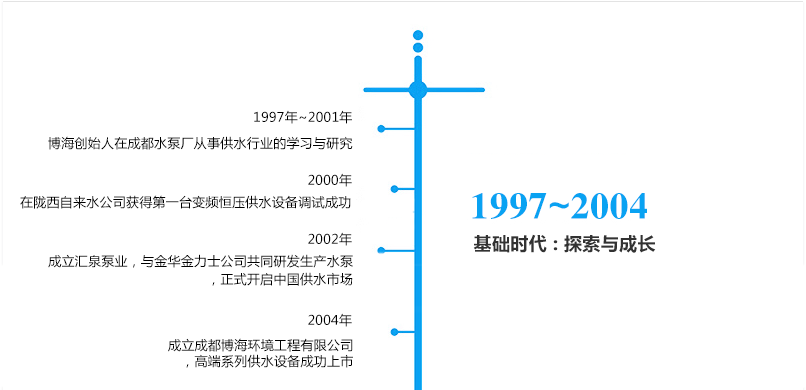 �lչ�v��---�Ĵ�������ˮ�O�����޹�˾_01.png