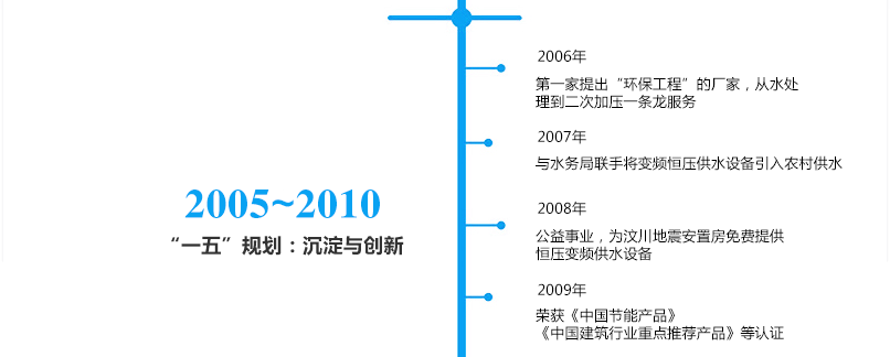 �lչ�v��---�Ĵ�������ˮ�O�����޹�˾_02.png