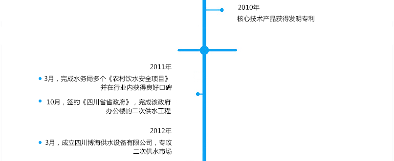 �lչ�v��---�Ĵ�������ˮ�O�����޹�˾_03.png