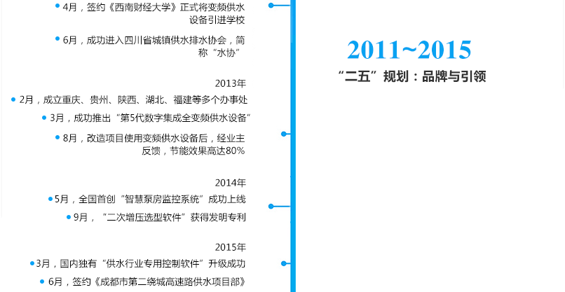 �lչ�v��---�Ĵ�������ˮ�O�����޹�˾_04.png