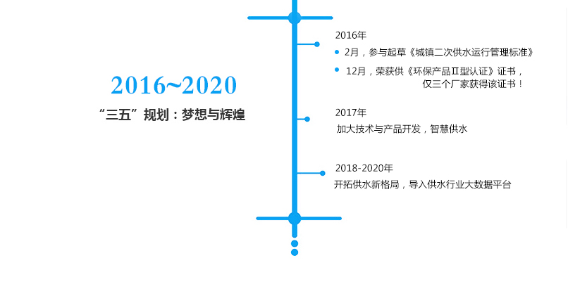 �lչ�v��---�Ĵ�������ˮ�O�����޹�˾_05.jpg