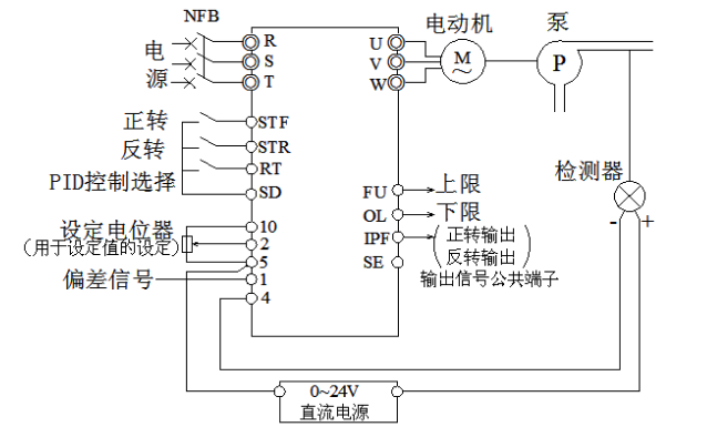�㉺׃�l��ˮ�O(sh��)��PID�Ӿ��D.png