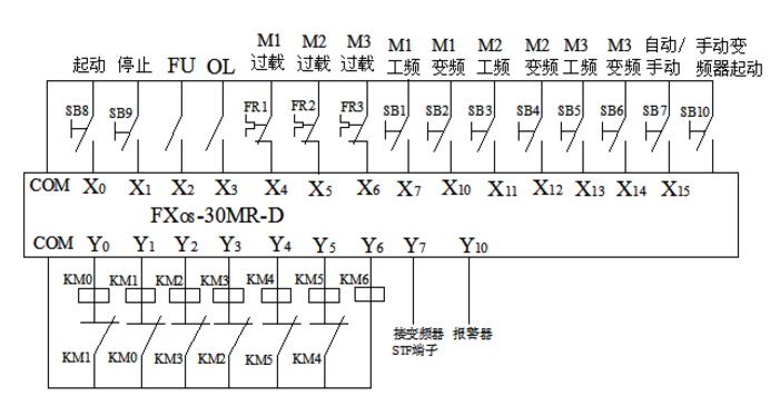 �㉺׃�l��ˮ�O��PLC�Ӿ��D.png