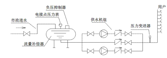 管網(wǎng)疊壓供水設(shè)備工作原理圖 管網(wǎng)疊壓供水設(shè)備工作原理圖