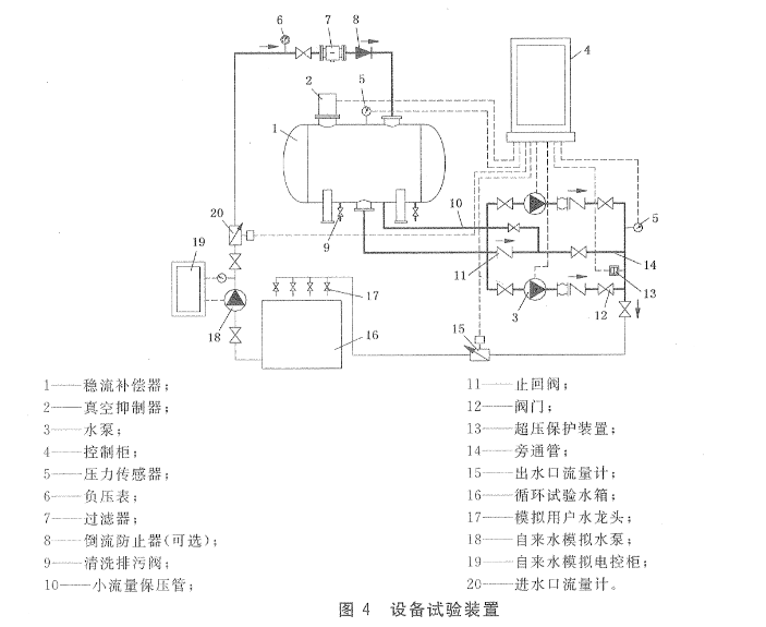 無(wú)負(fù)壓供水設(shè)備無(wú)負(fù)壓等功能試驗(yàn)