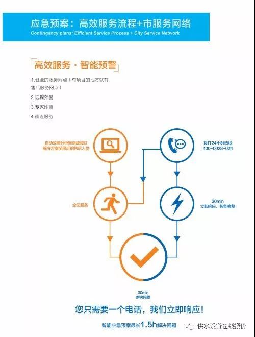 供水系統(tǒng)應(yīng)急預(yù)案的及時(shí)性 供水系統(tǒng)應(yīng)急預(yù)案的及時(shí)性
